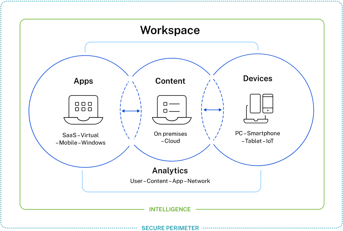 Enterprise Mobility – Equinox Cyber | Softdesk Technologies